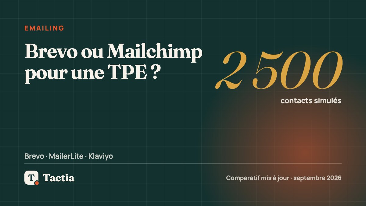 Comparatif des outils d'emailing pour TPE 2026 : Brevo, Mailchimp
