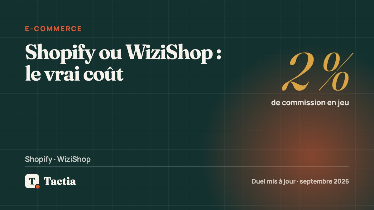 Shopify ou WiziShop : coût réel comparé 2026
